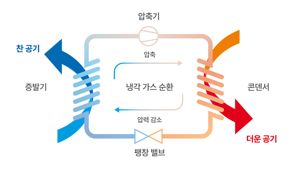 Cooling Units