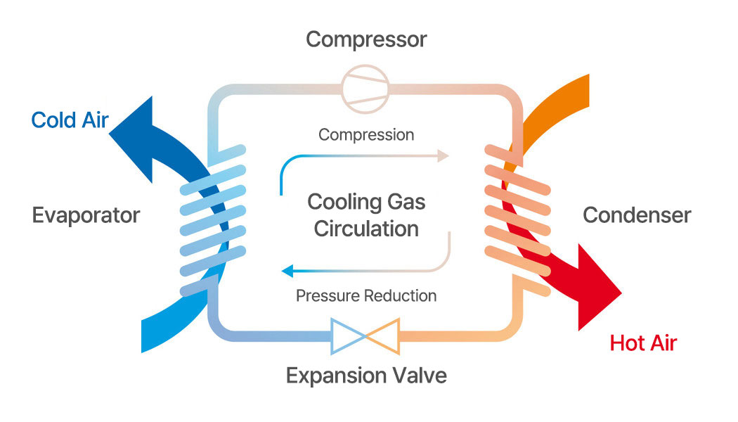 Cooling Units
